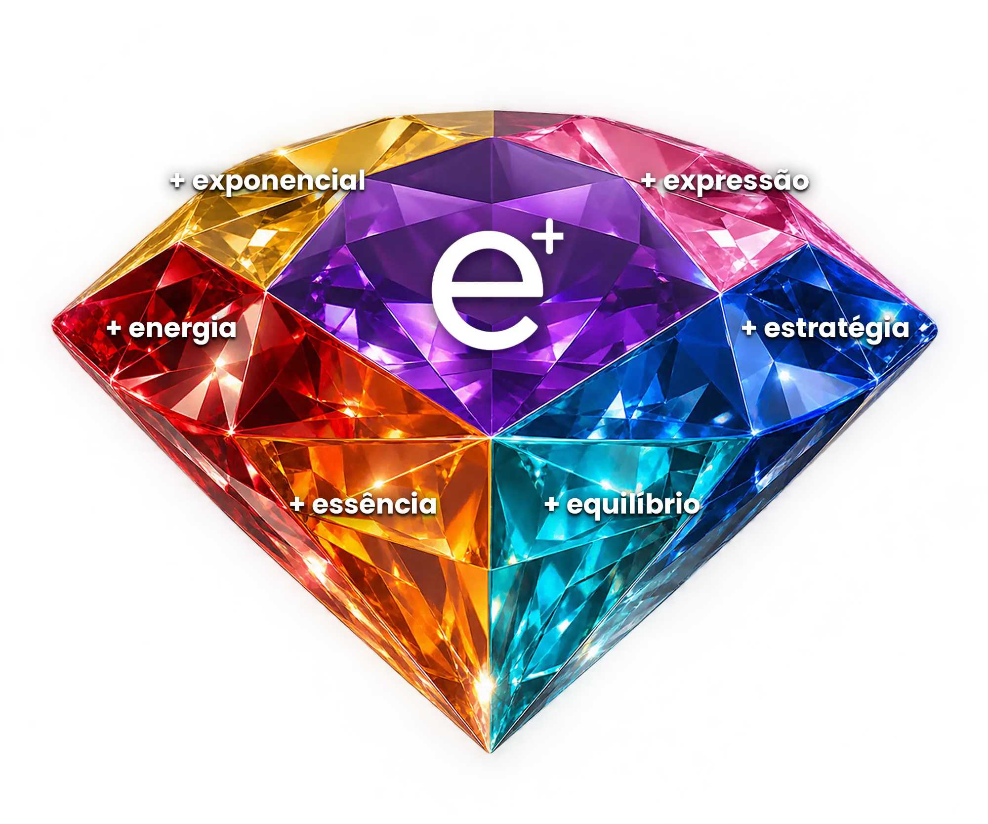 Diamante e+ com as seis dimensões: exponencial, expressão, energia, estratégia, essência e equilíbrio